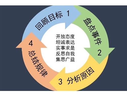 執(zhí)行力差是現(xiàn)象，管理不善才是本質