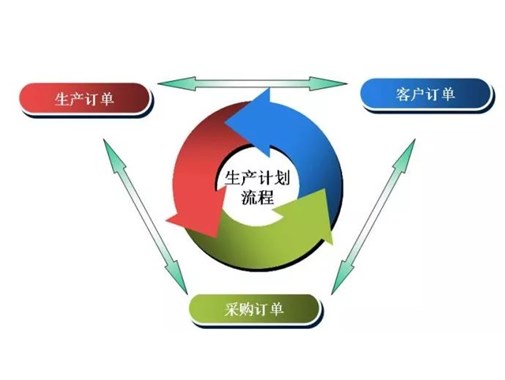 精益生產可實現(xiàn)的八大改善