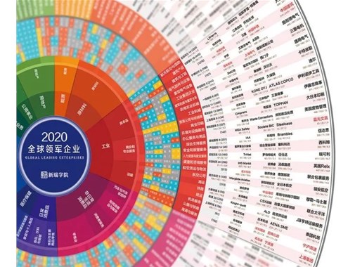 中美最牛企業(yè)PK，看完一身冷汗