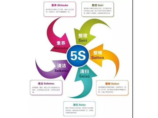 企業都在做的5S管理，為什么中國失敗率高達90%？